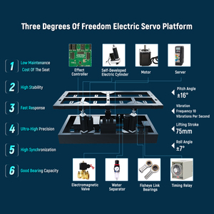 <span class=keywords><strong>5D</strong></span> giải pháp rạp hát chuyển động 3D hiệu ứng đặc biệt hệ thống 7D Điện Ảnh giả lập 9D thiết bị rạp chiếu phim với ghế rạp chiếu phim - Product Image 6