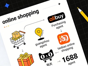 China Sourcing Partner <span class=keywords><strong>Hot</strong></span> <span class=keywords><strong>Sale</strong></span> Lekvrije Waterfles Lage Commissie <span class=keywords><strong>Taobao</strong></span> Agent - Product Image 5