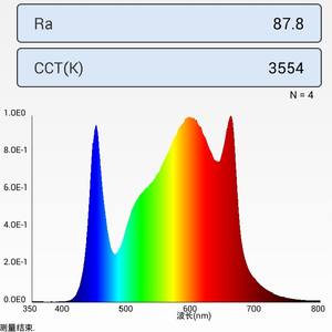 Nouvelle puce hybride <span class=keywords><strong>Samsung</strong></span> LM281B 288 PCBA Everlight 660nm pour éclairage de croissance LED - Product Image 5