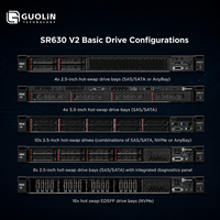 Servidor de Almacenamiento NVMe de Alta Densidad |   Lenovo ThinkSystem SR630 V2 1U |   Doble Xeon de 3.ª Generación |   EDSFF PCIe 4.0 |   Listo para RAID