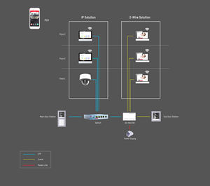 Hik-Connect APP Mobiele Besturing 7-inch Binnenstation DS-KH8381-WTE1 WIFI Video-intercomsysteem - Product Image 3