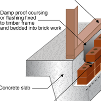 Mur de soutènement DPC anti-moisissure et anti-termites, application sans joint, soudable à chaud, étanchéité à l'humidité pour fondations