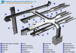 Preço Bandeja Cabos Elétricos 300mm 600mm Hdg Bandeja Cabos Elétricos Galvanizados Tamanhos Testados Fabricante - Product Image 6