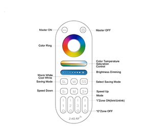 Led điều khiển từ xa CE ROHS 5 trong 1 LED Strip ánh sáng <span class=keywords><strong>Dimmer</strong></span> không dây RF điều khiển từ xa Led điều khiển - Product Image 2