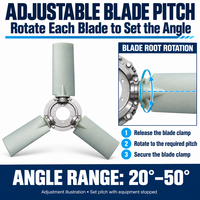 Pale de ventilateur axial à 3 lames PAG en fibre de verre renforcée, angle réglable, haute résistance pour ventilateur d'extraction, entrepôt frigorifique, congélateur