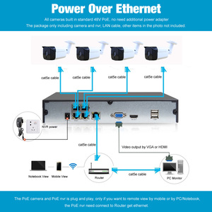 4CH 5MP 2MP 1080P NVR POE máy ảnh Kit phát hiện khuôn mặt tầm nhìn ban đêm CCTV Camera toàn Bộ giám sát ngoài trời nhà Hệ thống an ninh - Product Image 2