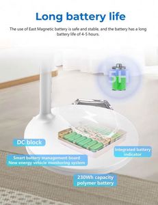 Người Bạn Tốt Nhất Máy 22 Inch Không Dây <span class=keywords><strong>LED</strong></span> Màn Hình Dọc Di Động Trên Bánh Xe Full HD Android12 Thông Minh - Product Image 5