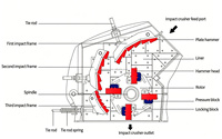 Moteur de concasseur à percussion PF-1320 pour l'exploitation minière, les carrières, le granit, le calcaire, la roche, machine de concassage primaire, haute efficacité, haute rigidité