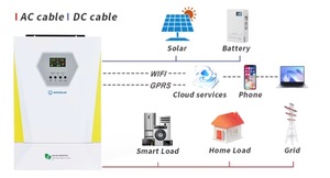 Inversor <span class=keywords><strong>Solar</strong></span> Híbrido Tudo-em-Um de 3kW 5kW 10kW com MPPT e Bateria de Lítio - Sistema Completo de Energia Residencial 220V On/Off Grid - Product Image 4