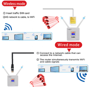 Routeur CPE <span class=keywords><strong>4G</strong></span> avec emplacement pour carte SIM CPE906-L Version américaine avec bande <span class=keywords><strong>4G</strong></span> B2/4/5/12/17 et double antenne externe CPF903-L - Product Image 6