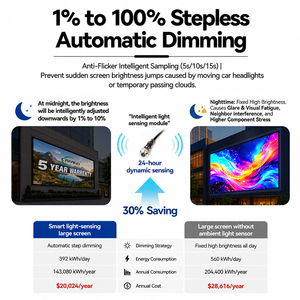 Outdoor LED Screen Module P2.5 P3 P4 P5 P6 P8 P10 Outdoor Waterproof LED <strong>Display</strong> Video <strong>Wall</strong> for Advertising - Product Image 4