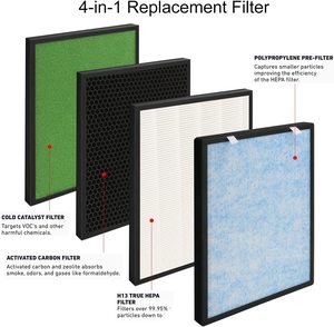 Đúng cao hiệu quả lọc cho hathaspaces hsp002 Máy lọc không khí Bộ lọc Bộ lọc không khí - Product Image 4