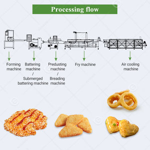 Máquina para hacer nuggets de pollo, rebanadas de carne, pan rebanado y pan de molinillo para empanadas pakistaníes y somalíes - Product Image 3