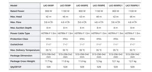 ليو البلاستيك الاستخدام المنزلي نقل المياه حديقة مضخة نفاثة مع مقبض - Product Image 3
