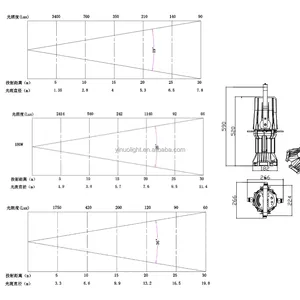 Projecteur Elliptique Professionnel LED RGBW 150W avec Zoom <span class=keywords><strong>DMX</strong></span> 15, 26, 36 Degrés pour Théâtre, Mariage, Défilé de Mode - Product Image 5