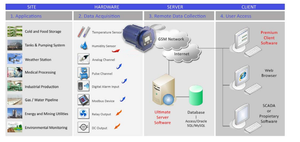 Capteur de niveau d'eau ultrasonique Modbus GPRS alimenté par batterie, étanche IP68, 4G, faible consommation, alarme, certifié OEM CE ROHS - Product Image 5