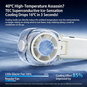 Mini Ventilador Personal Refrescante, 199 Velocidades, 4 Colores, Capacidad de Agua de 40 ml, Ventilador Recargable con Rociador de Agua para Oficina - Product Image 3