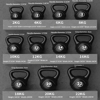 Kettlebell réglable en PE avec poignée ergonomique pour femmes et hommes, équipement d'entraînement de musculation, haltères pour squats, entraînement à domicile