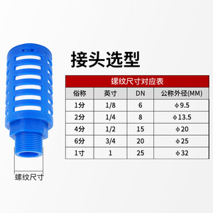 ตัวเก็บเสียงพลาสติก Ngs ขนาด 1 นิ้ว รุ่น Psl 1 4 สำหรับระบบลม - Product Image 1
