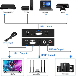 Extracteur audio HDMI 2.0b compatible HDCP2.2 en métal 4K 60Hz avec sortie <span class=keywords><strong>ARC</strong></span> SPDIF <span class=keywords><strong>RCA</strong></span> 3,5 mm pour barre de son, amplificateur et décodeur HDTV - Product Image 2