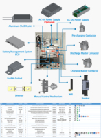 Boîtier de contrôle maître-esclave haute tension JKESS 80-1000V 100A 200A BMS 48V avec surveillance Wi-Fi via application et web, stock UE rapide
