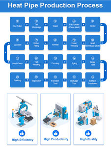 Refroidisseur de CPU pour ordinateur portable personnalisé dissipateur de chaleur refroidissement liquide en cuivre <span class=keywords><strong>4080</strong></span> 4090 chambre à vapeur - Product Image 5