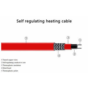 Hot Sale 220V Selbst regulierendes Kupfer heiz kabel 16 W/<span class=keywords><strong>M</strong></span> 24 W/<span class=keywords><strong>M</strong></span> 35 W/<span class=keywords><strong>M</strong></span> für Dachent glasung Wasser rohr isolierung XLPE FEP-Materialien - Product Image 3