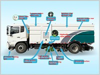 Camion compacteur de déchets 5-12m, châssis Foton/Dongfeng/Isuzu, moteur diesel Cummins, transmission manuelle 4x2, émission EURO 5