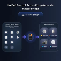 SONOFF NSPanel Pro US, interrupteur mural intelligent, panneau de commande domestique, écran tactile, Wifi, Zigbee, thermostat intelligent, interrupteur d'affichage, compatible avec HA