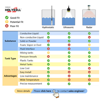 Pompe à eau numérique modbus adblue urée réservoir de liquide capteurs de niveau de pression hydrostatique submersibles