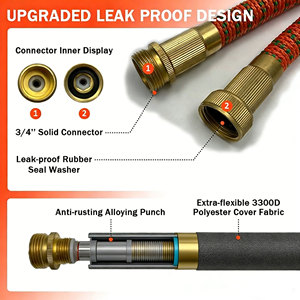 Nouveau Tuyau d'Arrosage de Jardin Haute Pression Durable de 3/4'' de Diamètre, Norme CNS, Vente en Gros Usine pour Lavage de Voiture - Product Image 3