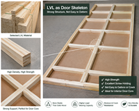 Offre Spéciale Poutre en Bois Lamellé H20 LVL à Âme en Pin Compatible Doka pour Coffrage, Meubles et Cadres de Portes 35mm-40mm