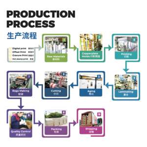 特注250g 500g 1kgスポーツサプリメントプロテインパウダー包装Doypack Ziplockアルミホイルバッグ - Product Image 5