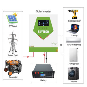 SUYEEGO Nouveau Design <span class=keywords><strong>4500</strong></span> w 4.5kw 24vdc Onduleur solaire hybride à onde sinusoïdale pure Mppt <span class=keywords><strong>4500</strong></span> <span class=keywords><strong>Watt</strong></span> Onduleur pour la maison Garantie de 2 ans - Product Image 3