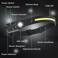 Shingel USB Rechargeable puissant Led Cob capteur de mouvement lampe frontale étanche course Camping en plein air pêche lampe frontale