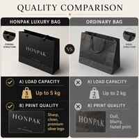 Sac cadeau de luxe personnalisé en carton noir, sacs en papier laminés mats personnalisés avec logo imprimé HONPAK
