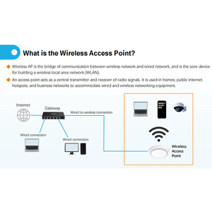 Punto de Acceso de Seguridad <span class=keywords><strong>WEP</strong></span>/<span class=keywords><strong>WPA</strong></span>/<span class=keywords><strong>WPA2</strong></span>/WPA3, 5400 Mbps, Banda Dual de 2.4 GHz y 5.8 GHz - Product Image 4