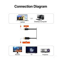Buy Online Type C to DP 4K Adapter USB C to DP Port Cable 6 Feet 1.8m