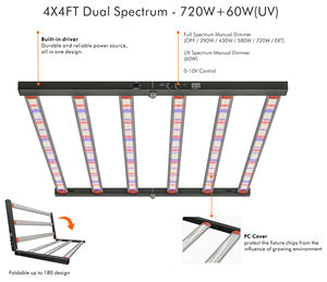 מנורת לד לגידול צמחים Hongyi 660nm UV IR ספקטרום מלא Bloom 720 וואט אלומיניום, CRI גבוה 90, IP44, בוסטר כפול מובנה עם עמעום כפול - Product Image 2