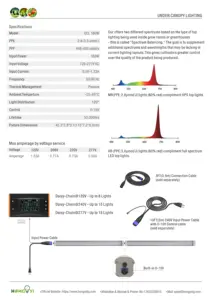 Lâmpada LED de crescimento de espectro completo IP65 à prova d'água para uso sob dossel LED de 160 W 2.8umol/J mais vendida de 2024