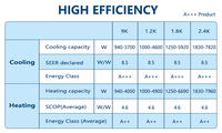 Climatisation multi-split mini R32 5 zones 5x9000btu de qualité supérieure, onduleur CC, refroidissement uniquement, 220V 50/60HZ, Ar Condicionado