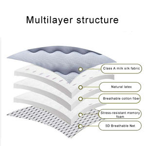 Hotel Rebonded <b>Foam</b> <b>Mattresses</b> With Natural <b>Latex</b> <b>Mattress</b> Natural <b>Latex</b> Matras Comfortable Hotels - Product Image 6
