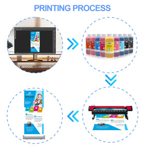 หมึกพิมพ์อิงค์เจ็ท GOOSAM CMYK 1000 มล. กลิ่นน้อย ใช้กับหัวพิมพ์ 10PL 12PL 13PL 15PL สำหรับงานพิมพ์ขนาดใหญ่ งานพิมพ์ป้ายโฆษณาภายนอกอาคาร - Product Image 3