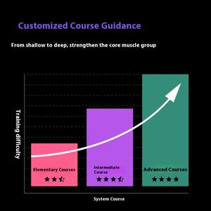 Netease Spring Breeze Rock Trainer Massaggiatore per Glande Maschile, Esercizio con Coppa a Forma di Aeroplano, 100/Scatola, Masturbatori Maschili Edizione NTE-01 - Product Image 3
