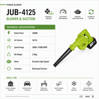 20V Kabelloser Handgehaltener Lüfter - Für Industrie & DIY, 3-Gang-Trigger-Steuerung, Bürstenloser Motor zum Blasen & Staubsammeln