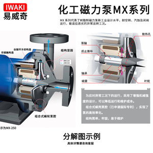 ปั๊มเคมี Iwaki MX-70VM-33 ขนาด 25 มม. ปั๊มแบบแรงเหวี่ยง ทนกรดด่าง ปั๊มแบบใบพัดเดี่ยวแนวนอน สำหรับน้ำเสียและสิ่งสกปรก - Product Image 3