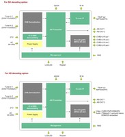 Moduladores digitales h dmi a rf MPEG 2 H.264, decodificador Profesional HD de dos canales, sin IRD, para Air
