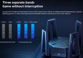 เราเตอร์ <span class=keywords><strong>AX9000</strong></span> Wifi6 5G Tri-band สำหรับ PS5เล่นเกมระดับมืออาชีพเราเตอร์ตาข่ายเพิ่มพอร์ตกิกะบิต - Product Image 6