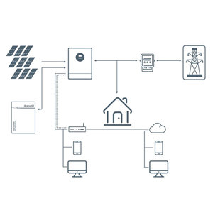 Sao lưu Off lưới năng lượng mặt trời bảng điều chỉnh điện hệ thống máy phát điện Kit cung cấp với Pin lưu trữ hoàn thành thiết lập up cho nhà khẩn cấp - Product Image 6