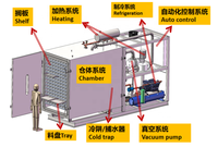 BZ Freeze Candy Droogmachine GYFD-10 Vacuüm Voedsel Fruit Vriesdroger Automatische SUS304 Hoge Veiligheid Droging Lyofilisatie